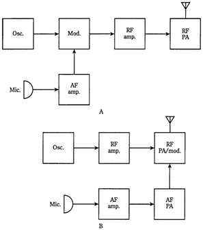 781_Amplitude modulation for voice 1.png